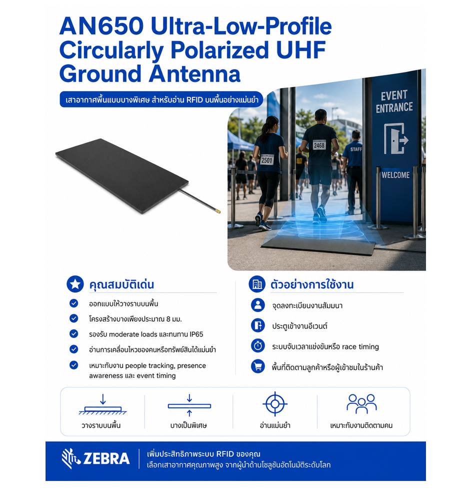  เสาอากาศ RFID Zebra AN650 Ground RFID Antenna