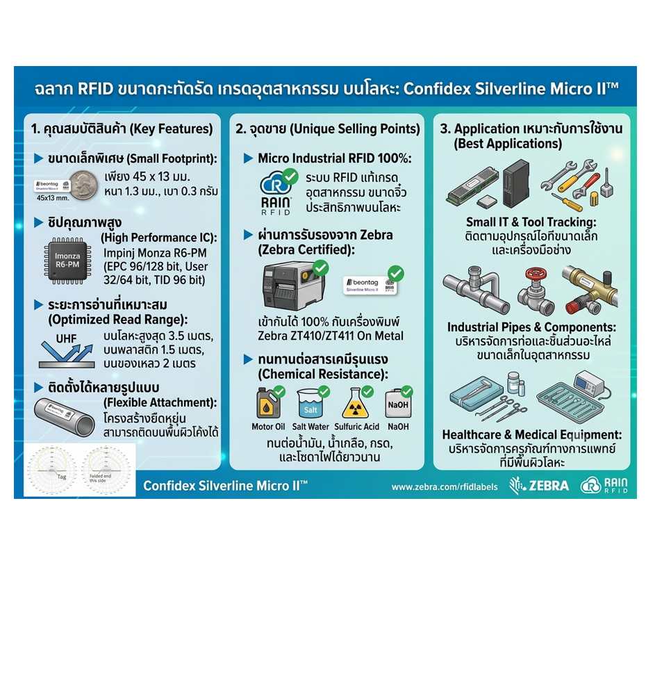 สติกเกอร์ RFID Zebra Confidex Silverline Micro II™ แบบติดบนพื้นผิวโลหะ