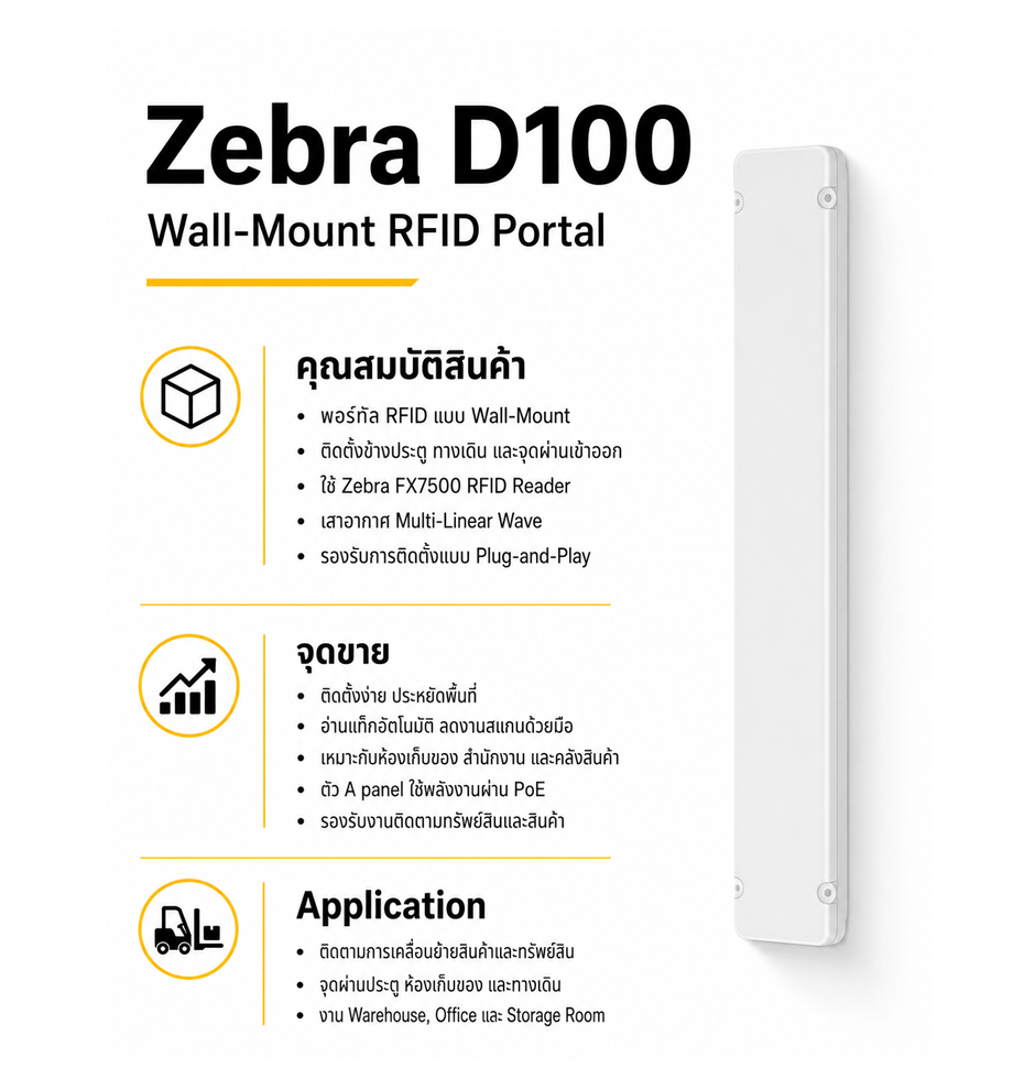เครื่องอ่านแท็ก RFID Zebra D100 Wall-Mount RFID Portal