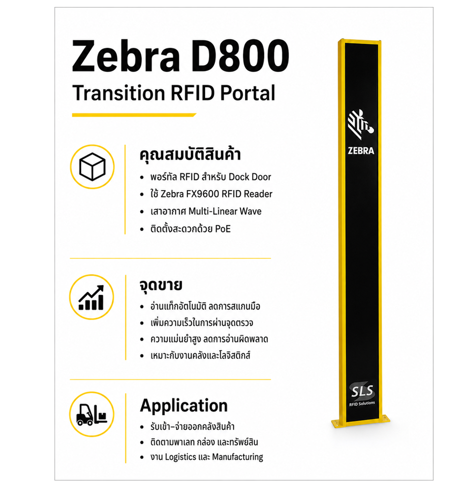 เครื่องอ่านแท็ก RFID Zebra D800 Wall-Mount RFID Portal