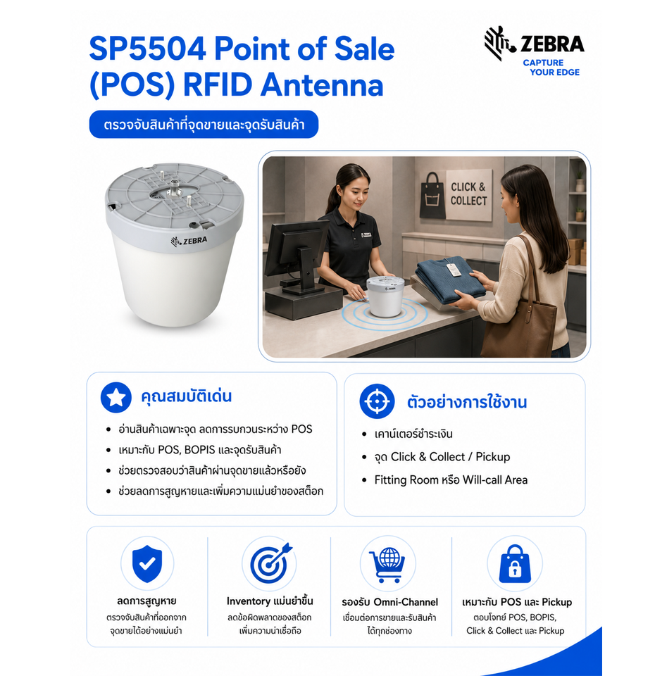 เครื่องอ่านแท็ก RFID Zebra SP5504 Point of Sale (POS) RFID Antenna