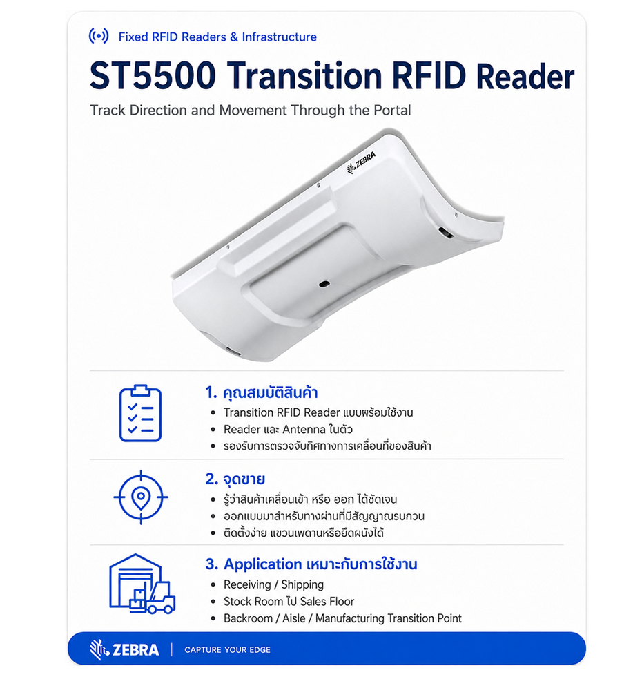 เครื่องอ่านแท็ก RFID Zebra ST5500 Transition Reader