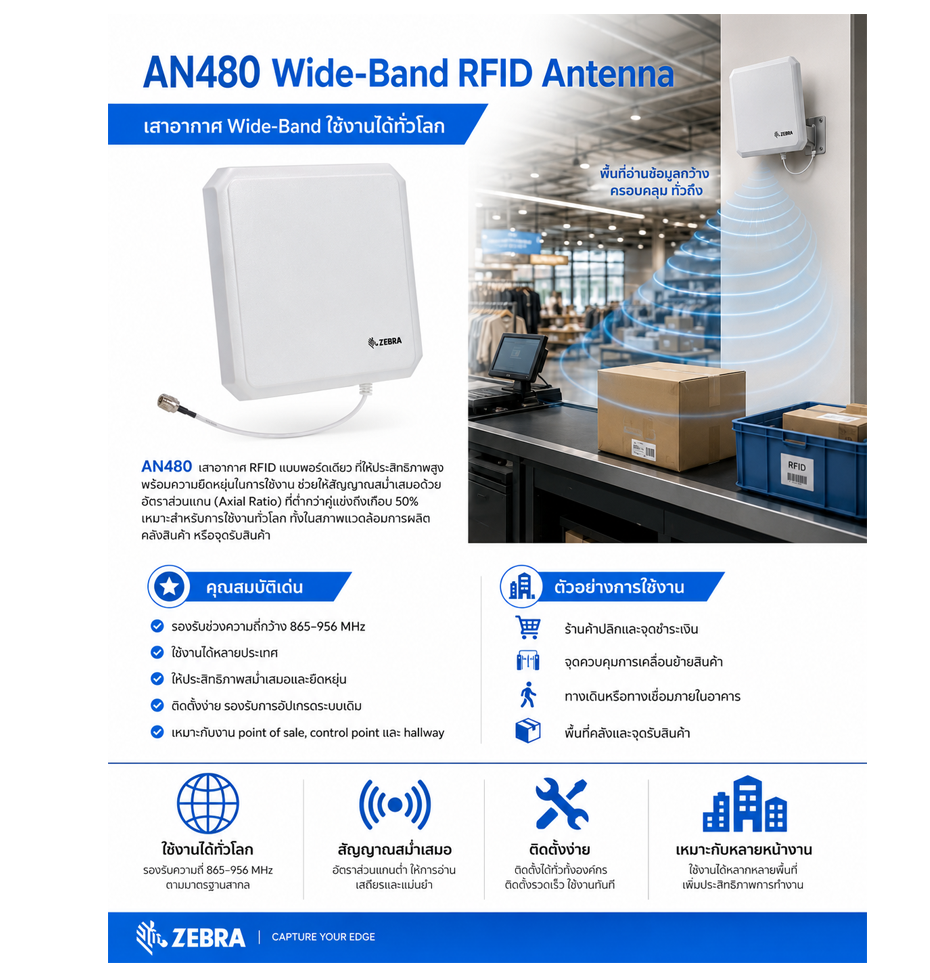 เสาอากาศ RFID Zebra AN480 RFID Antenna