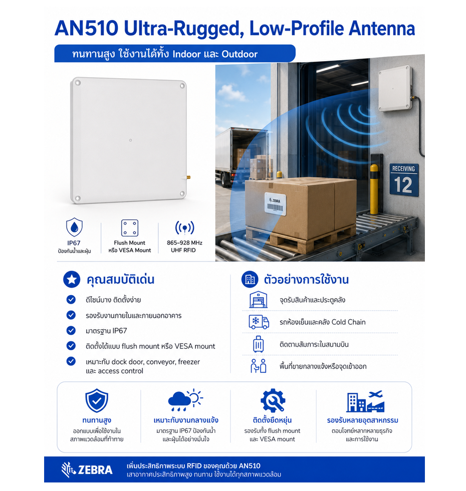 เสาอากาศ RFID Zebra AN510 Ultra-Rugged RFID Antenna