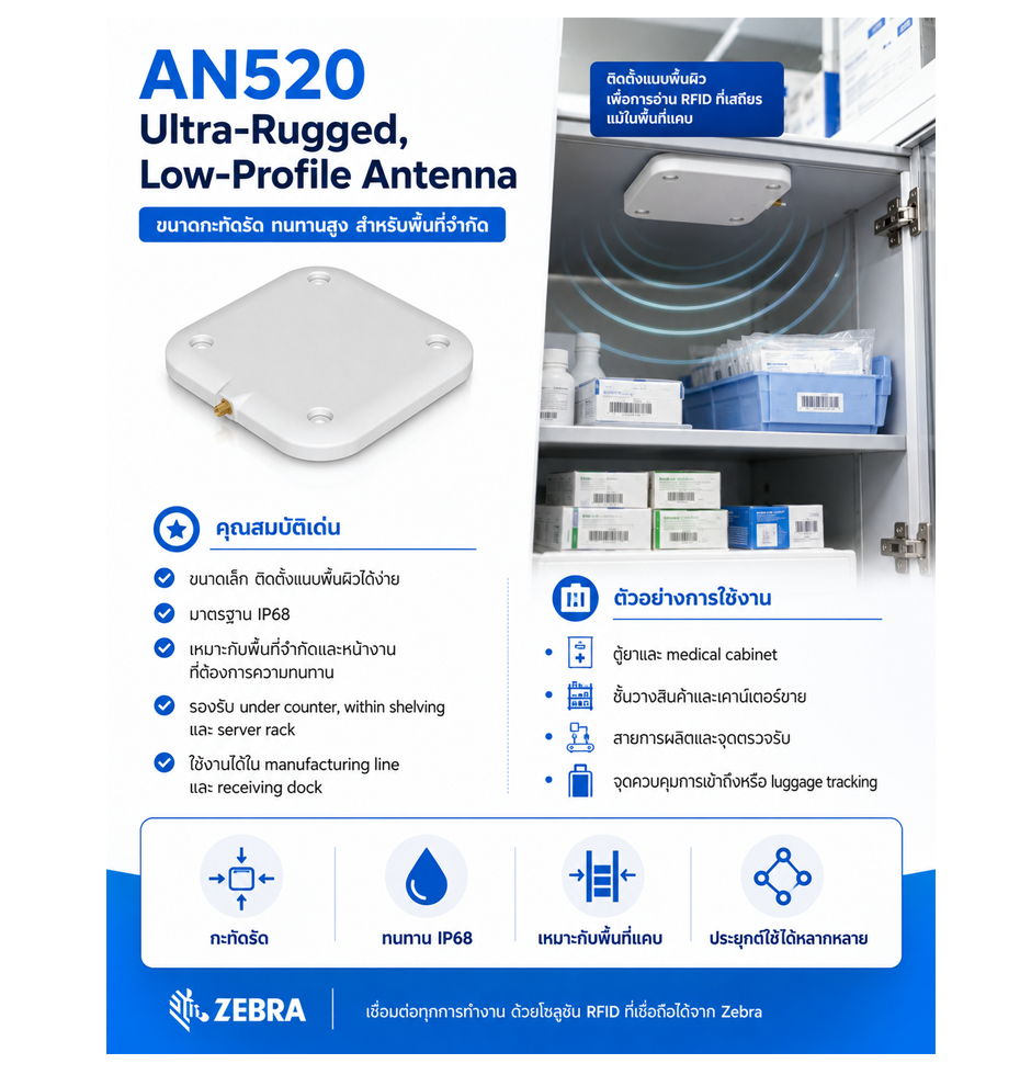 เสาอากาศ RFID Zebra AN520 Ultra-Rugged RFID Antenna