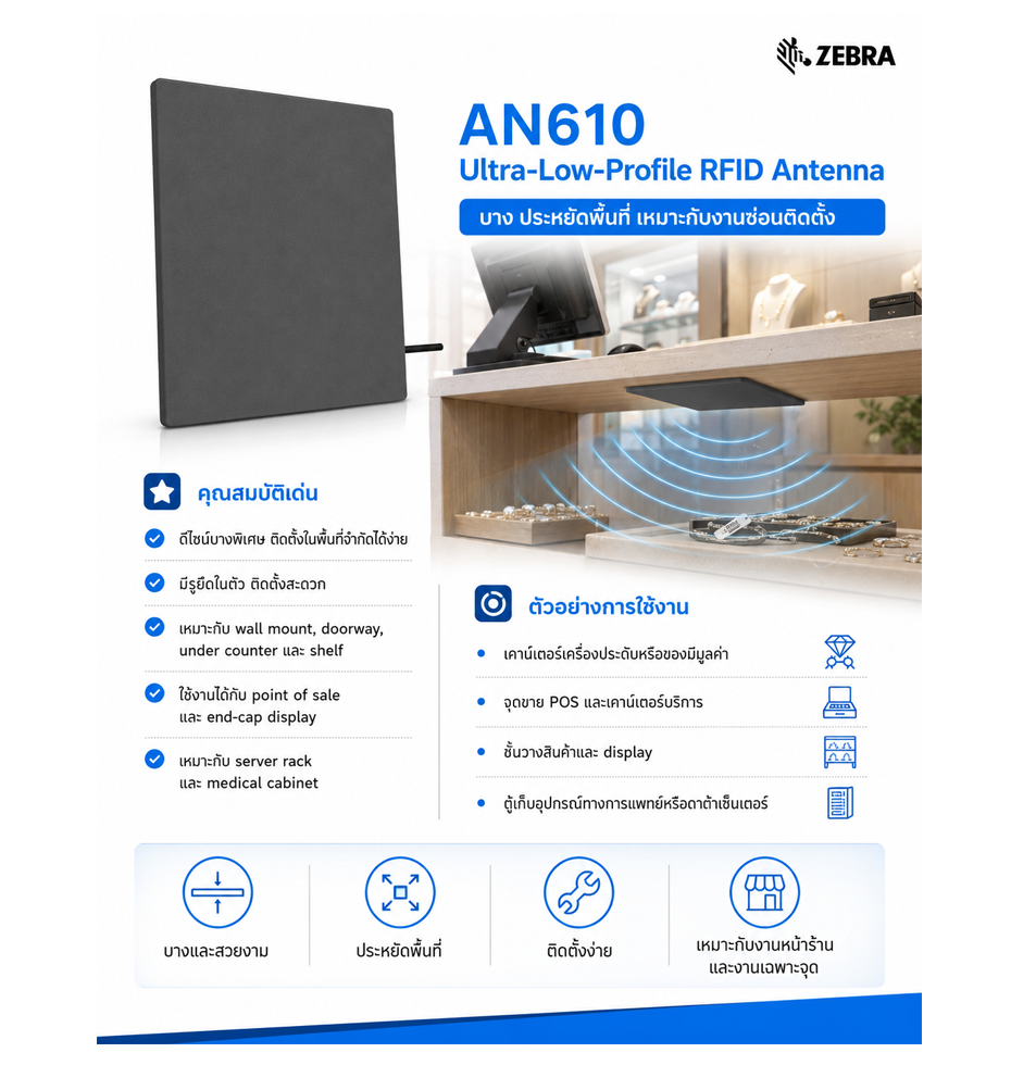 เสาอากาศ RFID Zebra AN610 Slimline RFID Antenna