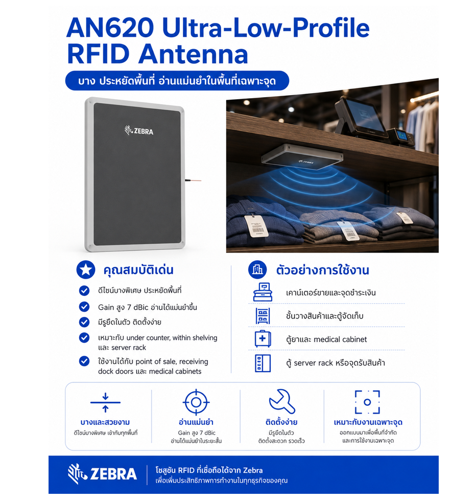 เสาอากาศ RFID Zebra AN620 Slimline RFID Antenna