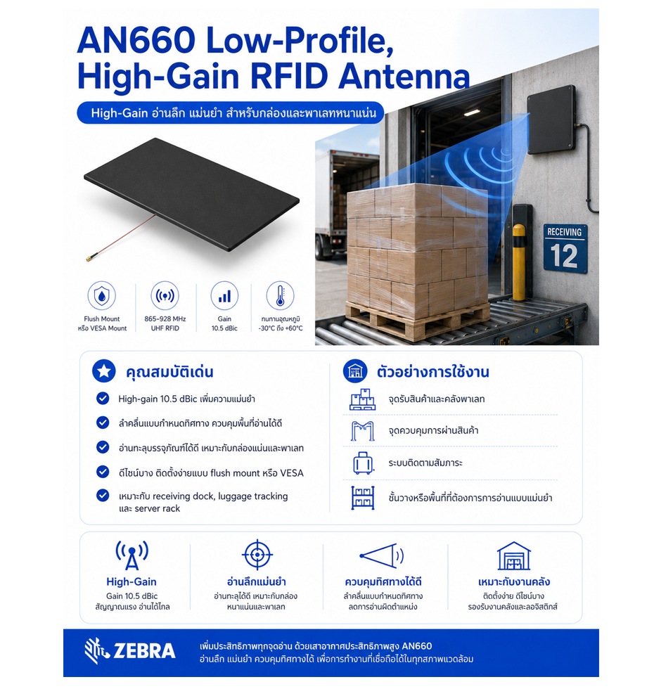 เสาอากาศ RFID Zebra AN660 RFID Antenna