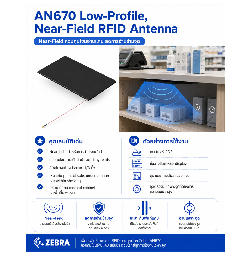 เสาอากาศ RFID Zebra AN670 RFID Antenna