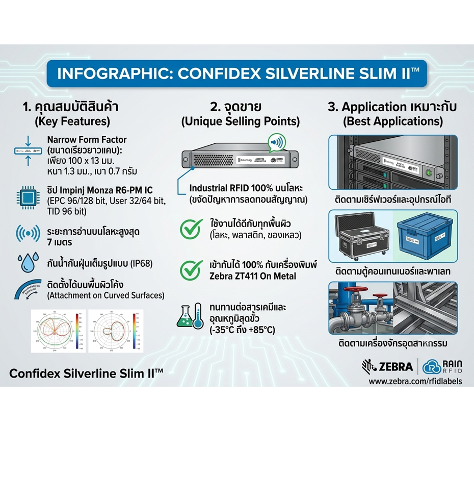 สติกเกอร์ RFID Zebra Confidex Silverline Slim II™ แท็กทรงเรียวยาว สำหรับงานติดโลหะแคบและโค้ง