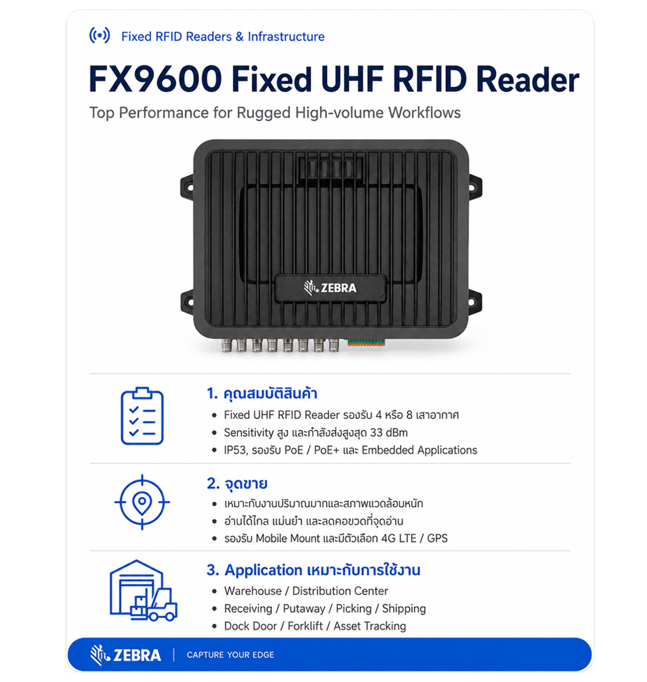 เครื่องอ่านแท็ก RFID Zebra FX9600 Fixed RFID Reader