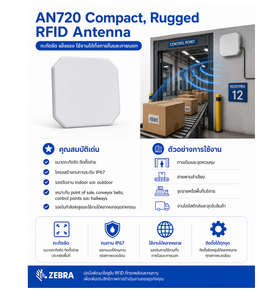 เสาอากาศ RFID Zebra AN720 RFID Antenna