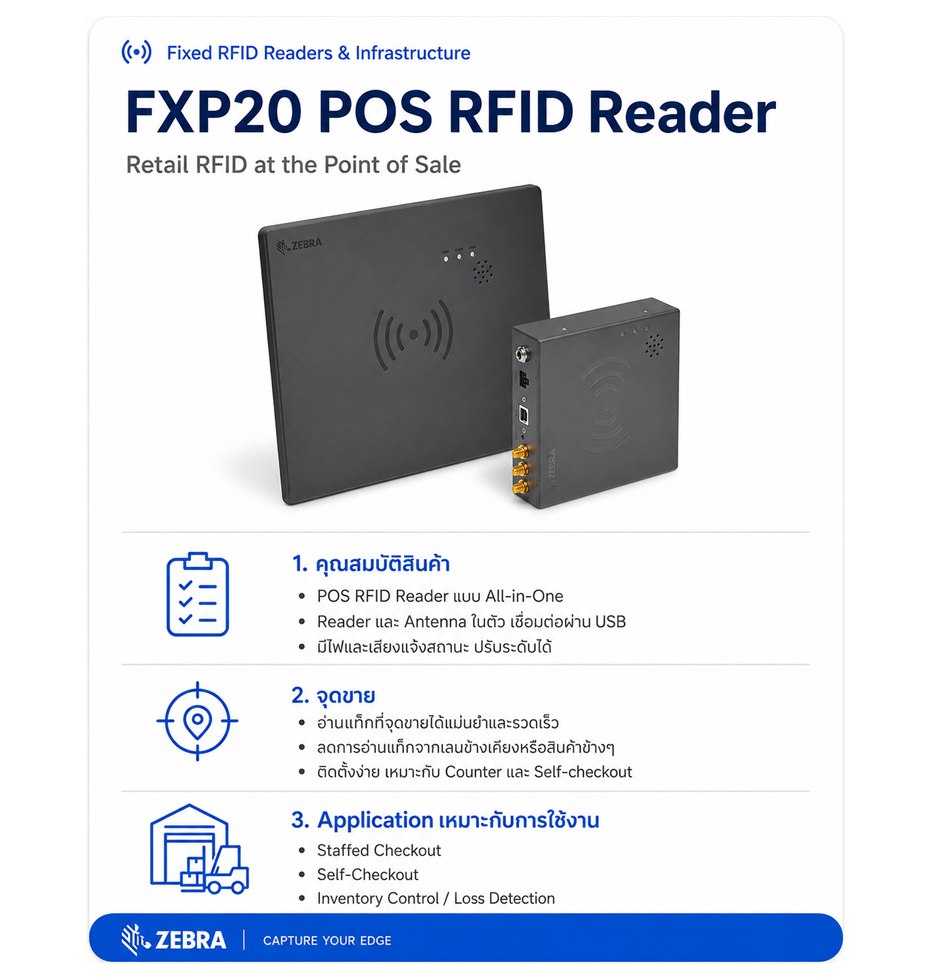เครื่องอ่านแท็ก RFID Zebra FXP20 POS RFID Reader