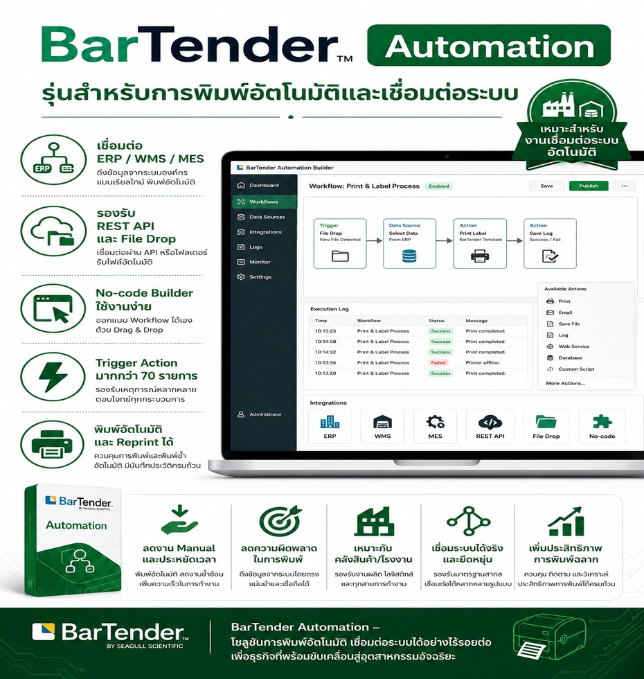 ภาพโปรแกรม BarTender Automation สำหรับพิมพ์ฉลากบาร์โค้ดแบบอัตโนมัติ รองรับการเชื่อมต่อ ERP WMS MES R