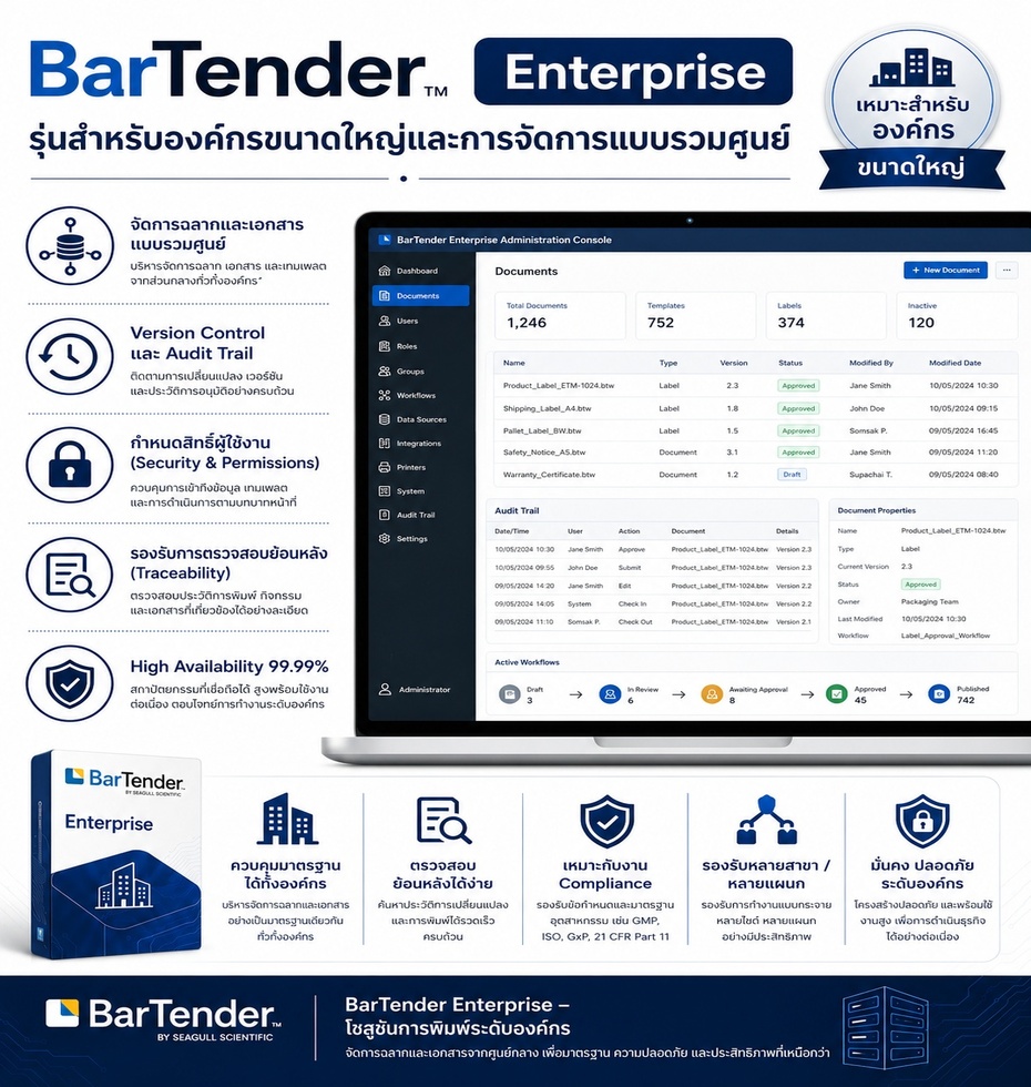 ภาพโปรแกรม BarTender Enterprise สำหรับจัดการฉลากบาร์โค้ดระดับองค์กร รองรับ Centralized Label Managem