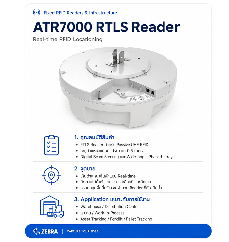 Zebra ATR7000 Overhead RFID Reade