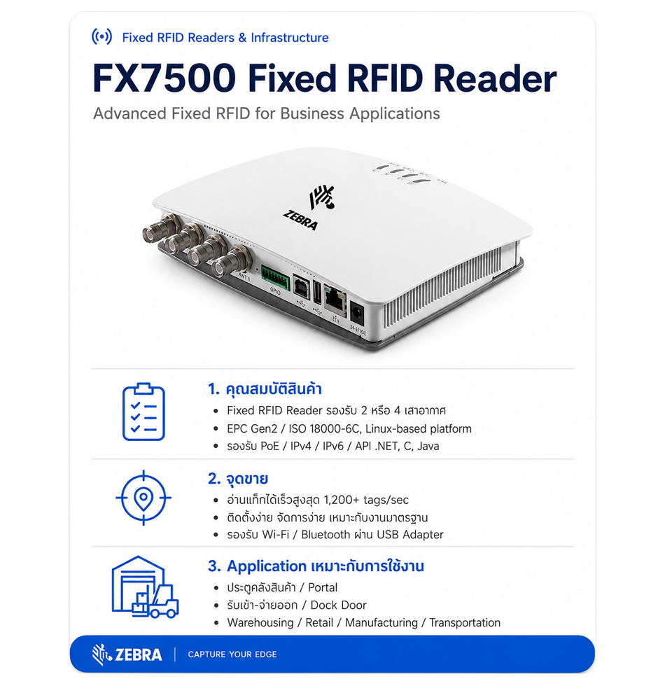 Zebra FX7500 Fixed RFID Reader