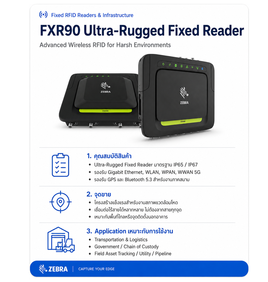 เครื่องอ่านแท็ก RFID ZEBRA FXR90 Ultra-Rugged Fixed RFID Readers