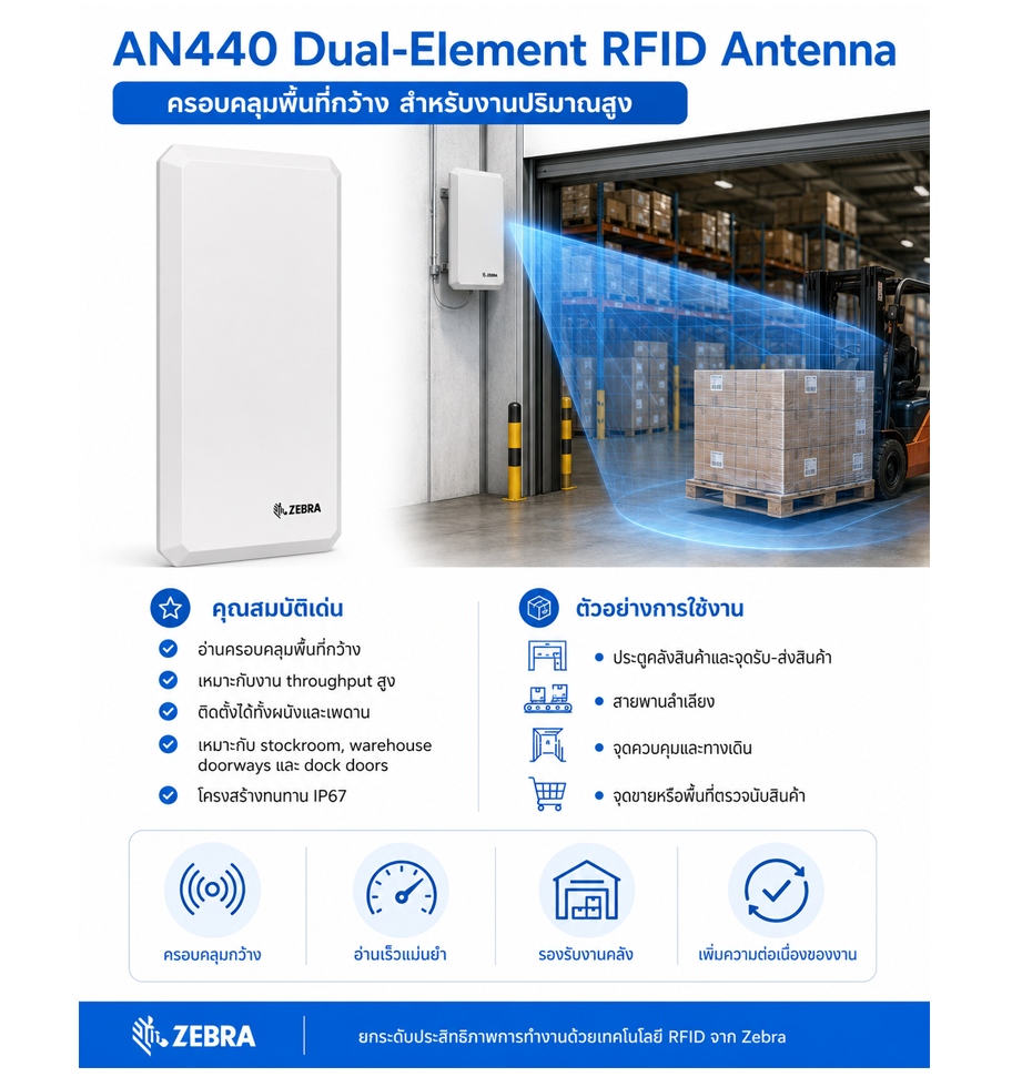 เสาอากาศ Zebra AN440 RFID Antenna ราคา